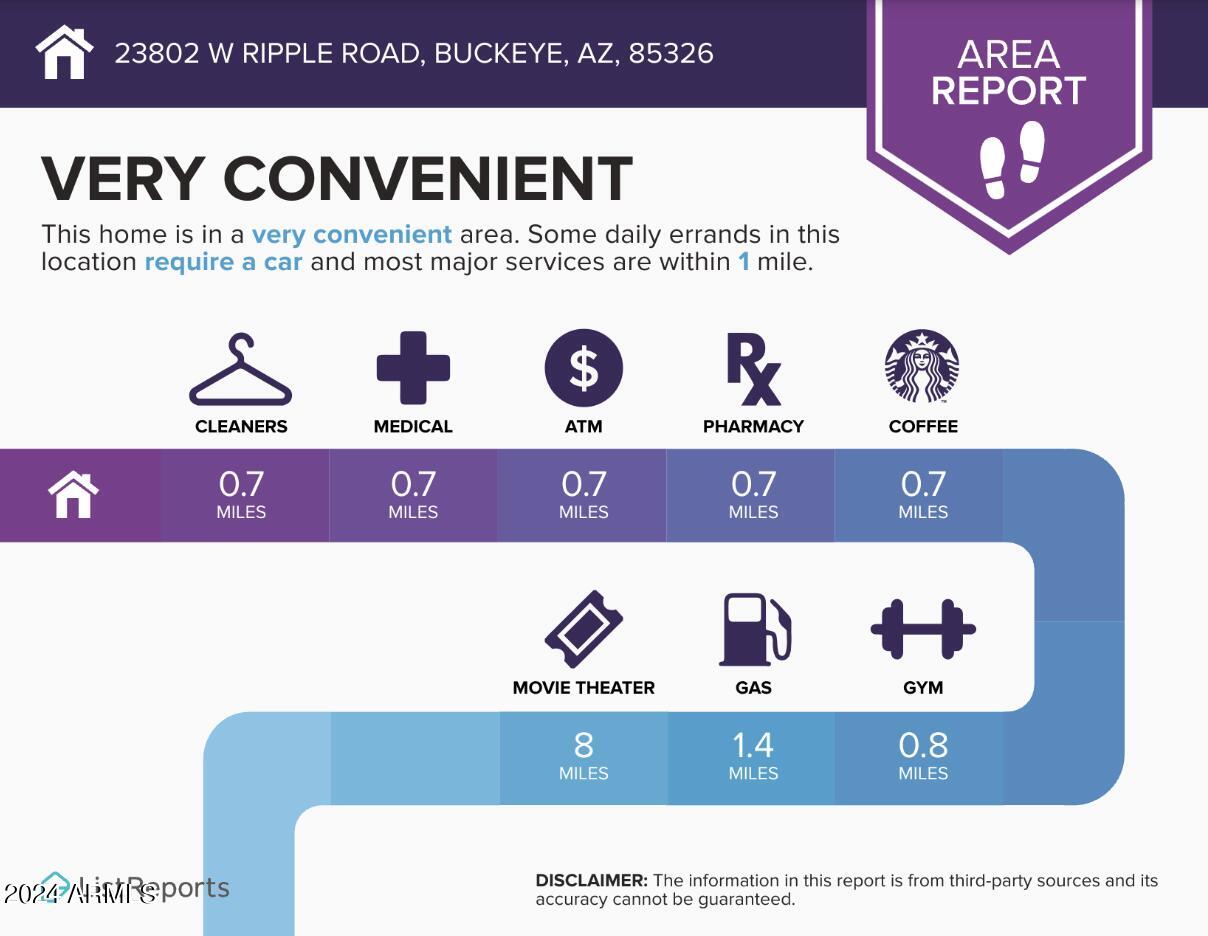 23802 West Ripple Road Buckeye, AZ 85326 - Photo 30 of 32 Convenient
