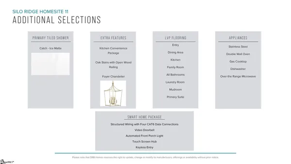 $291,990 | 120 Silo Rdg Drive, Anderson, SC 29621