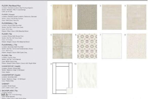 1121 Sun Spgs Road Wake Forest, NC 27587 - Photo 8 of 56 Design Selections
