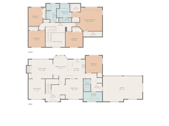 $445,000 | 1004 Devonshire Drive, Orangeburg, SC 29118