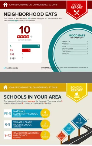 $430,000 | 1004 Devonshire Drive, Orangeburg, SC 29118