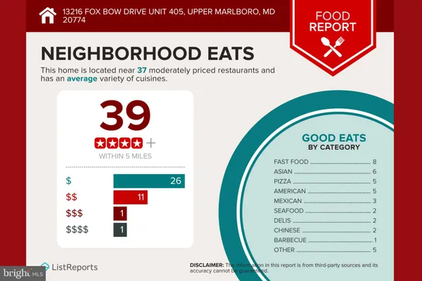 $329,000 | 13216 Fox Bow Drive, Unit 405, Upper Marlboro, MD 20774