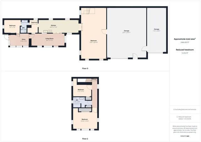 $300,000 | 139 Stevens Road, Bloomfield, VT 05905