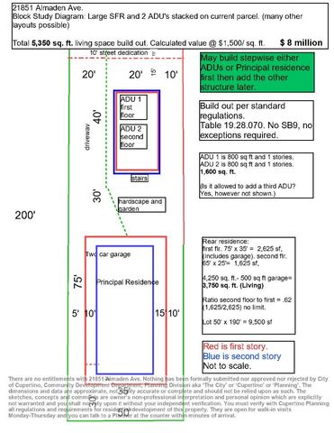$2,900,000 | 21851 Almaden Avenue, Cupertino, CA 95014