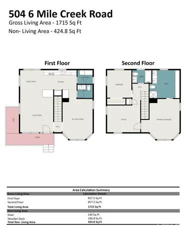 $550,000 | 504 6 Mile Creek Road, Lancaster, SC 29720
