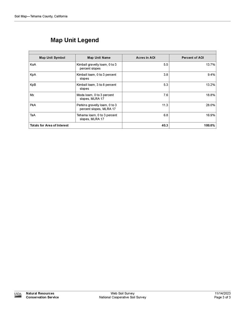 22085 Finnell Avenue Corning, CA 96021 - Photo 68 of 68 a picture of a person on a floor