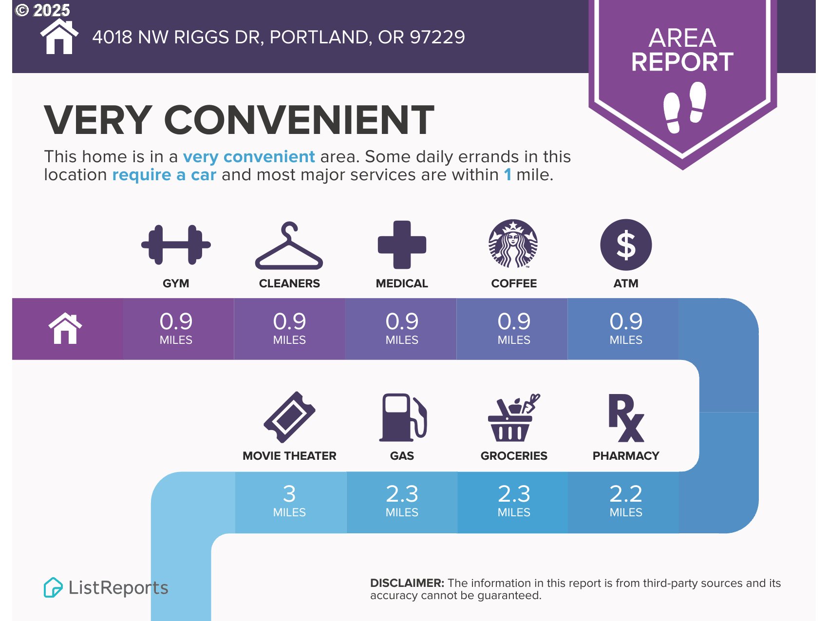 4018 Northwest Riggs Drive Portland, OR 97229 - Photo 46 of 48 Gallery Image 46