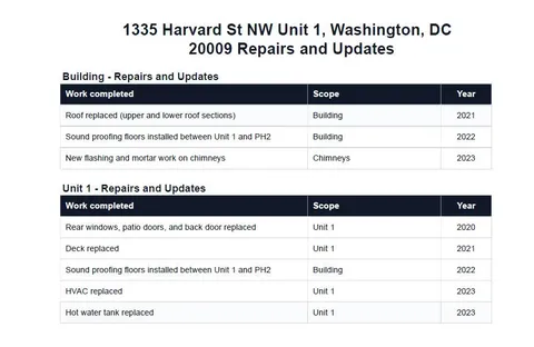 $825,000 | 1335 Harvard Street Northwest, Unit 1, Washington, DC 20009