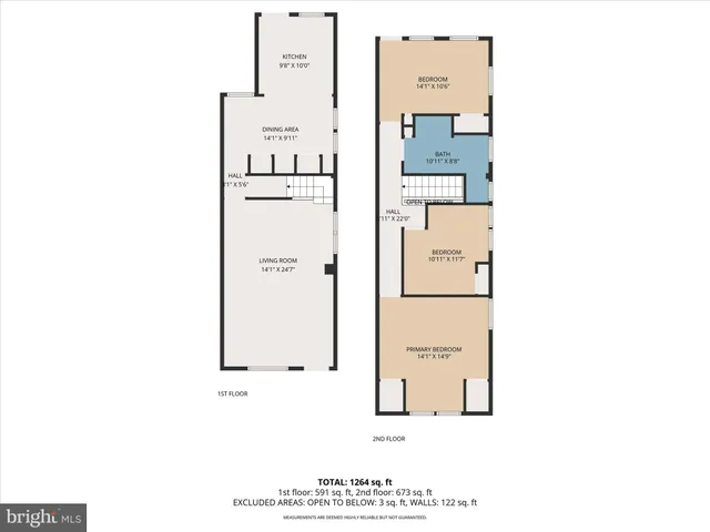 $150,000 | 2309 Luce Street, Harrisburg, PA 17104