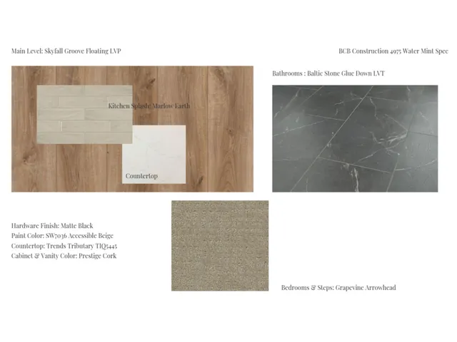 $473,900 | 4975 Water Mint Ct Green, Green Bay, WI 54313