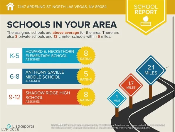 $3,200 | 7447 Ardenno Street, North Las Vegas, NV 89084