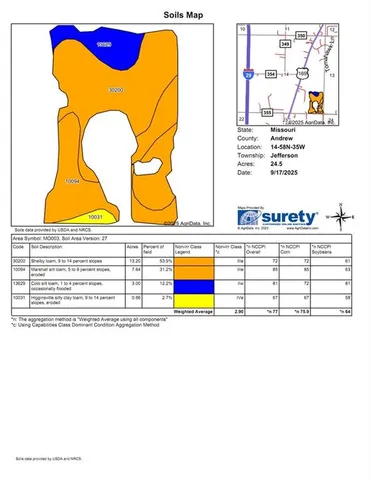 $349,900 | 13911 County Road 305, St. Joseph, MO 64505