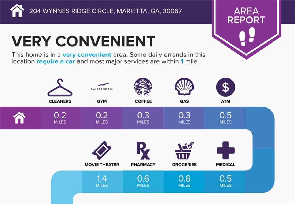 204 Wynnes Ridge Circle Southeast Marietta, GA 30067 - Photo 18 of 21