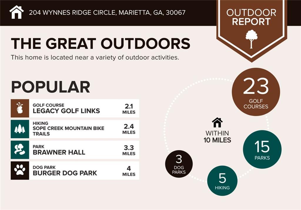 204 Wynnes Ridge Circle Southeast Marietta, GA 30067 - Photo 21 of 21