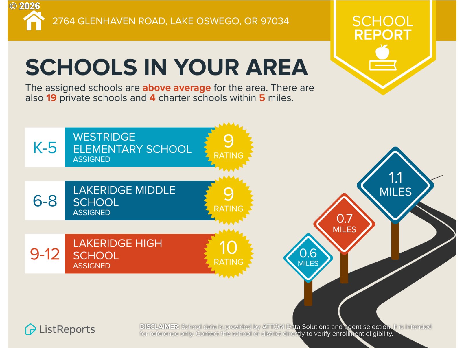 2764 Glenhaven Road Lake Oswego, OR 97034 - Photo 26 of 27