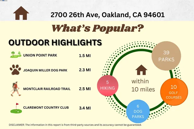 $699,888 | 2700 26th Avenue, Oakland, CA 94601