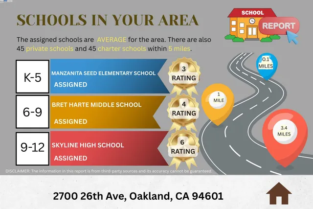 $699,888 | 2700 26th Avenue, Oakland, CA 94601