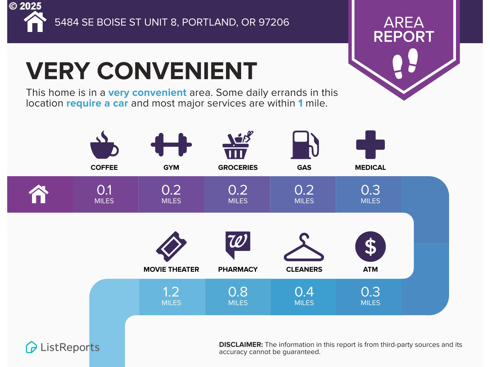 5490 Southeast Boise Street Portland, OR 97206 - Photo 36 of 48