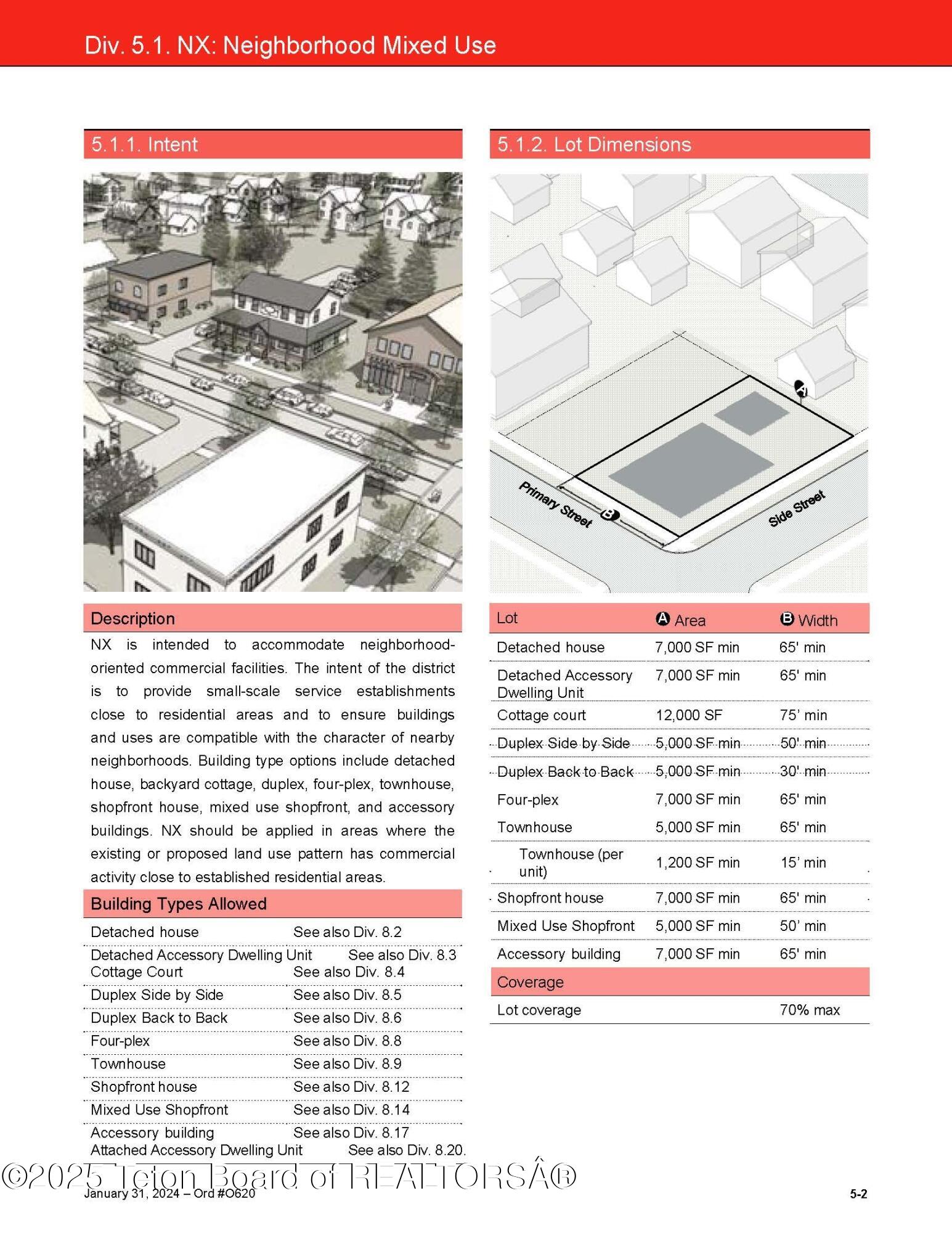 83 Cedron Road Victor, ID 83455 - Photo 3 of 27 NX Zoning Page 1