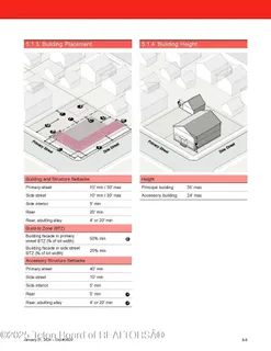 $1,100,000 | 83 Cedron Road, Victor, ID 83455