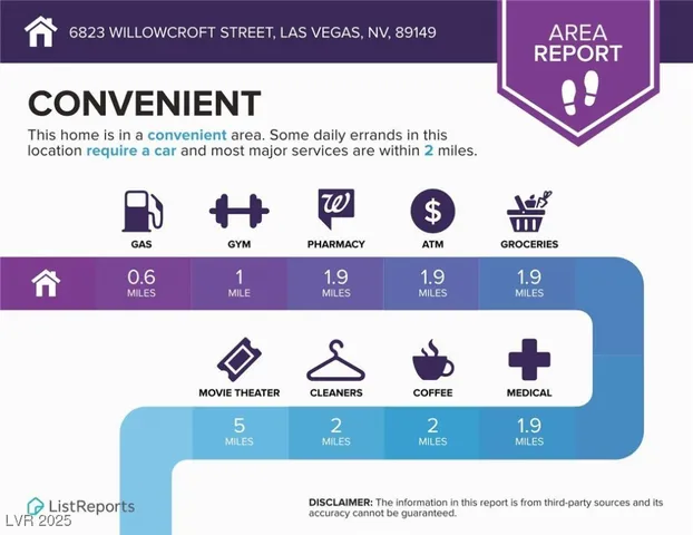 $4,200 | 6823 Willowcroft Street, Las Vegas, NV 89149
