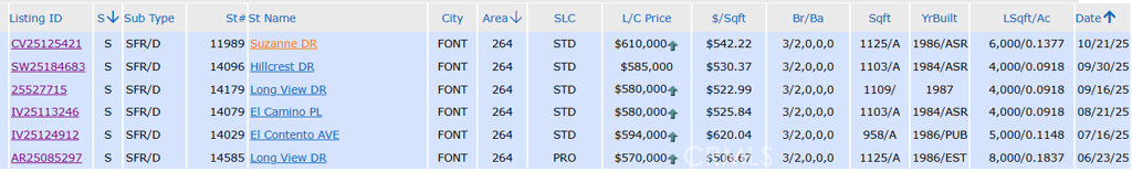 14519 El Contento Avenue Fontana, CA 92337 - Photo 2 of 30