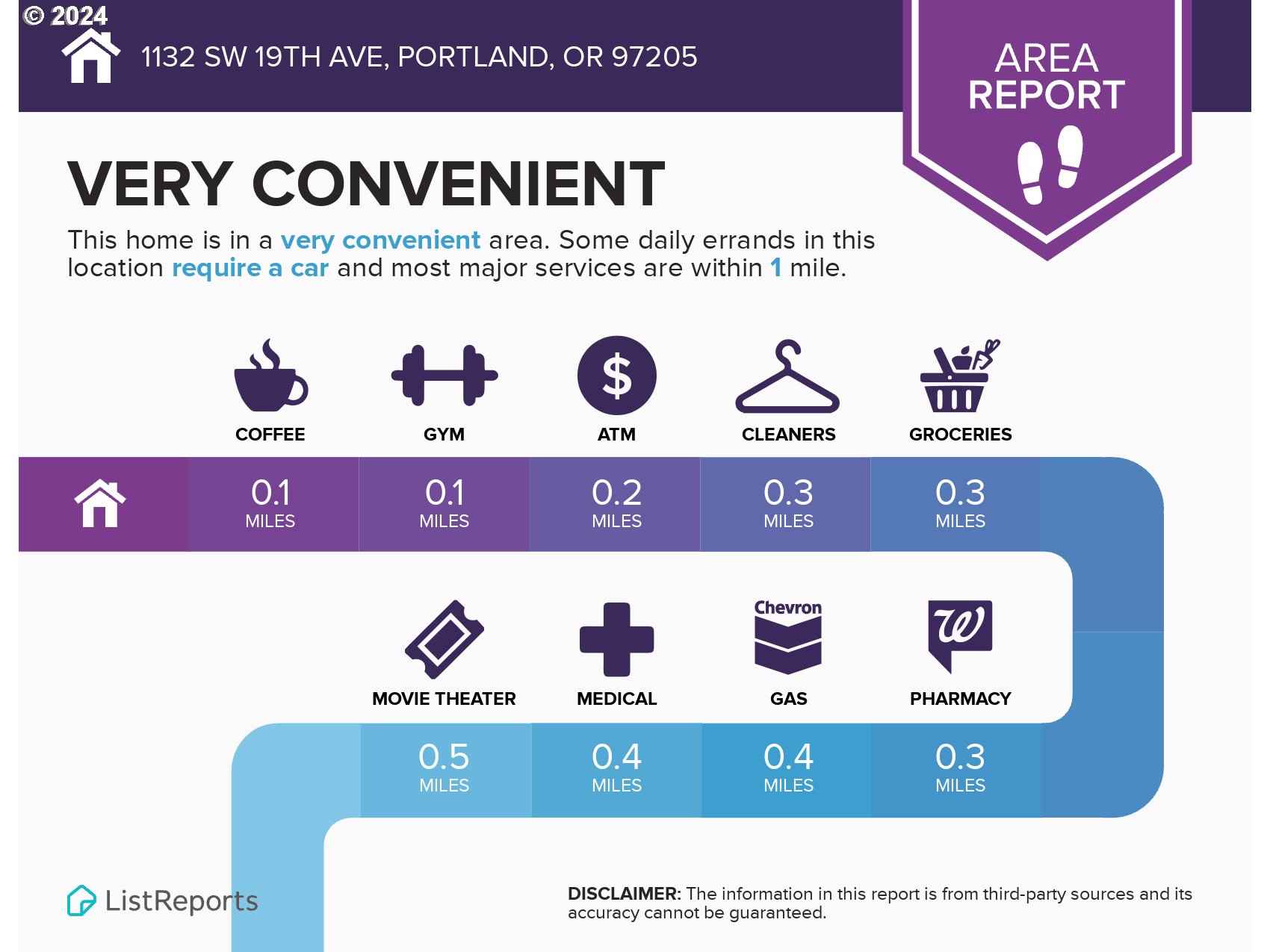 1132 Southwest 19th Avenue, Unit 309 Portland, OR 97205 - Photo 29 of 32