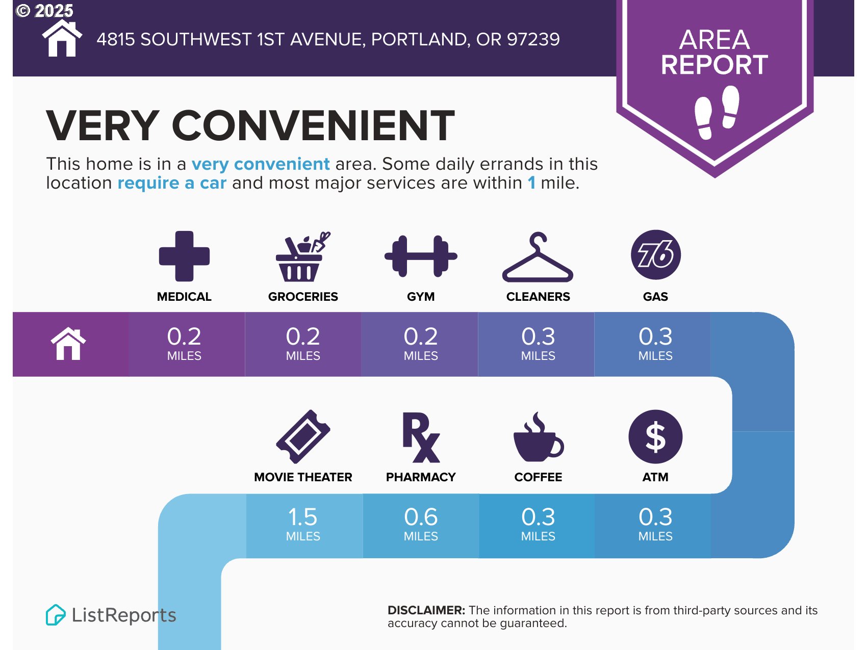 4815 Southwest 1st Avenue Portland, OR 97239 - Photo 40 of 43