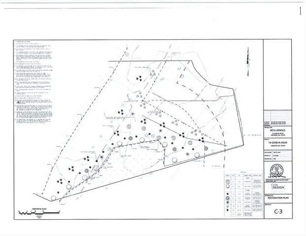 $799,000 | 14 Geneva Road, Andover, MA 01810