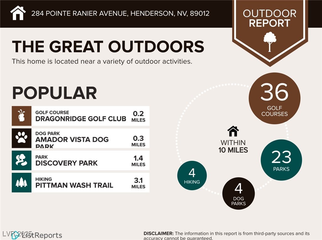 284 Pointe Ranier Avenue Henderson, NV 89012 - Photo 39 of 39 Neighborhood
Outdoor Information