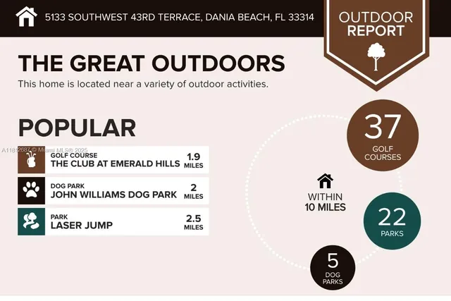 $2,000 | Broward Gardens, Fort Lauderdale, FL 33314