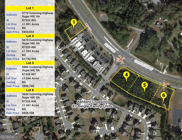 $1,152,902 | 5670 Cumming Highway Northeast, Sugar Hill, GA 30518
