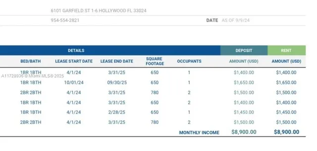 $1,690,000 | 6101 Garfield Street, Hollywood, FL 33024