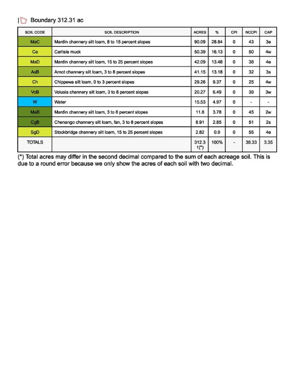 1377 Vrolyk Road Georgetown, NY 13334 - Photo 42 of 44