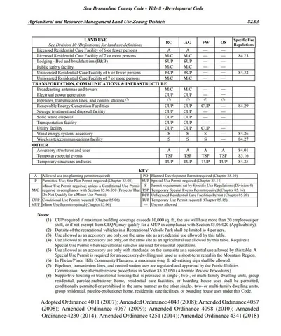 $19,990 | 44872109 Green Rock Mine Road, Lucerne Valley, CA 92356
