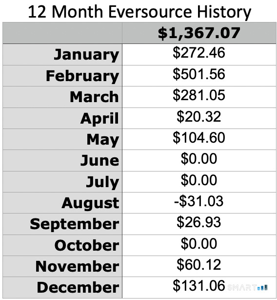 134 Massapeag Side Road Montville, CT 06382 - Photo 33 of 33