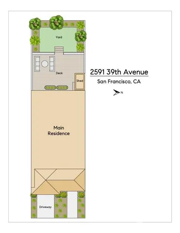 $1,195,000 | 2591 39th Avenue, San Francisco, CA 94116
