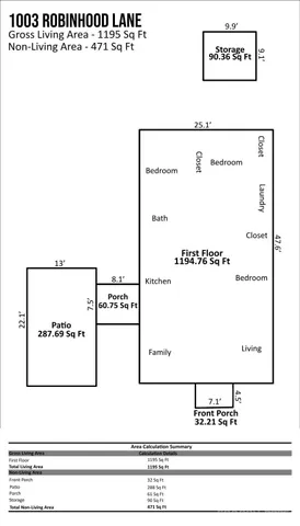 $200,000 | 1003 Robinhood Lane, Kannapolis, NC 28081