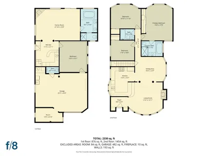 $1,998,000 | 20 Manor Drive, San Francisco, CA 94127