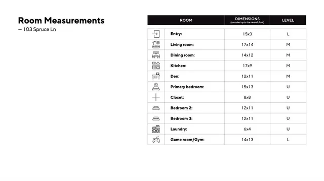 $2,850 | 103 Spruce Lane, Canonsburg, PA 15317