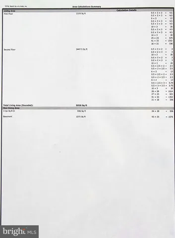 $1,599,900 | 7801 Ridgewood Drive, Annandale, VA 22003