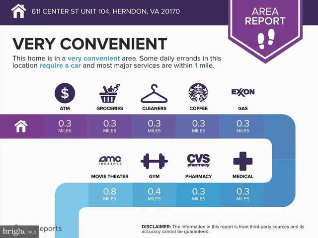 $360,000 | 611 Center Street, Unit 104, Herndon, VA 20170