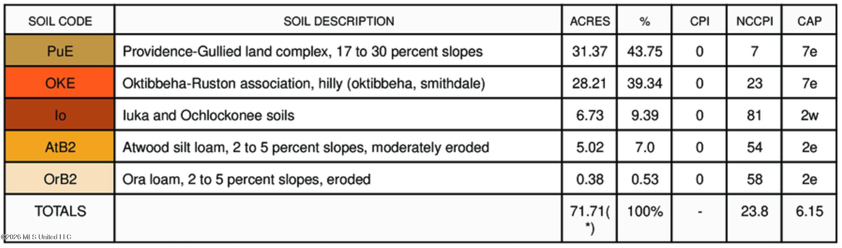 41 Mississippi Pontotoc, MS 38863 - Photo 44 of 47 soil legend