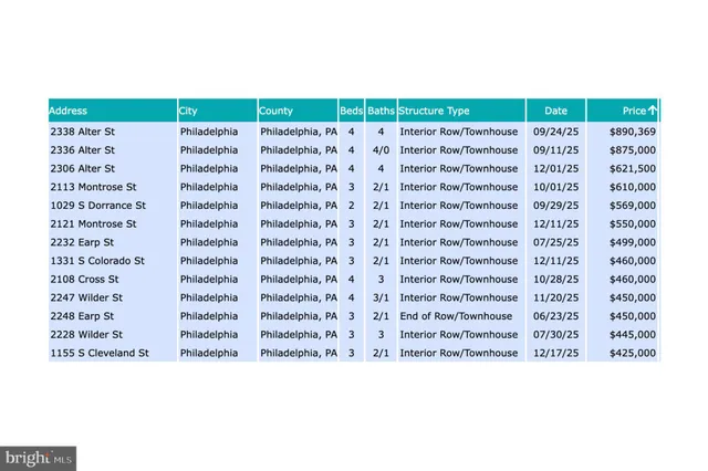 a car parked in front of a house