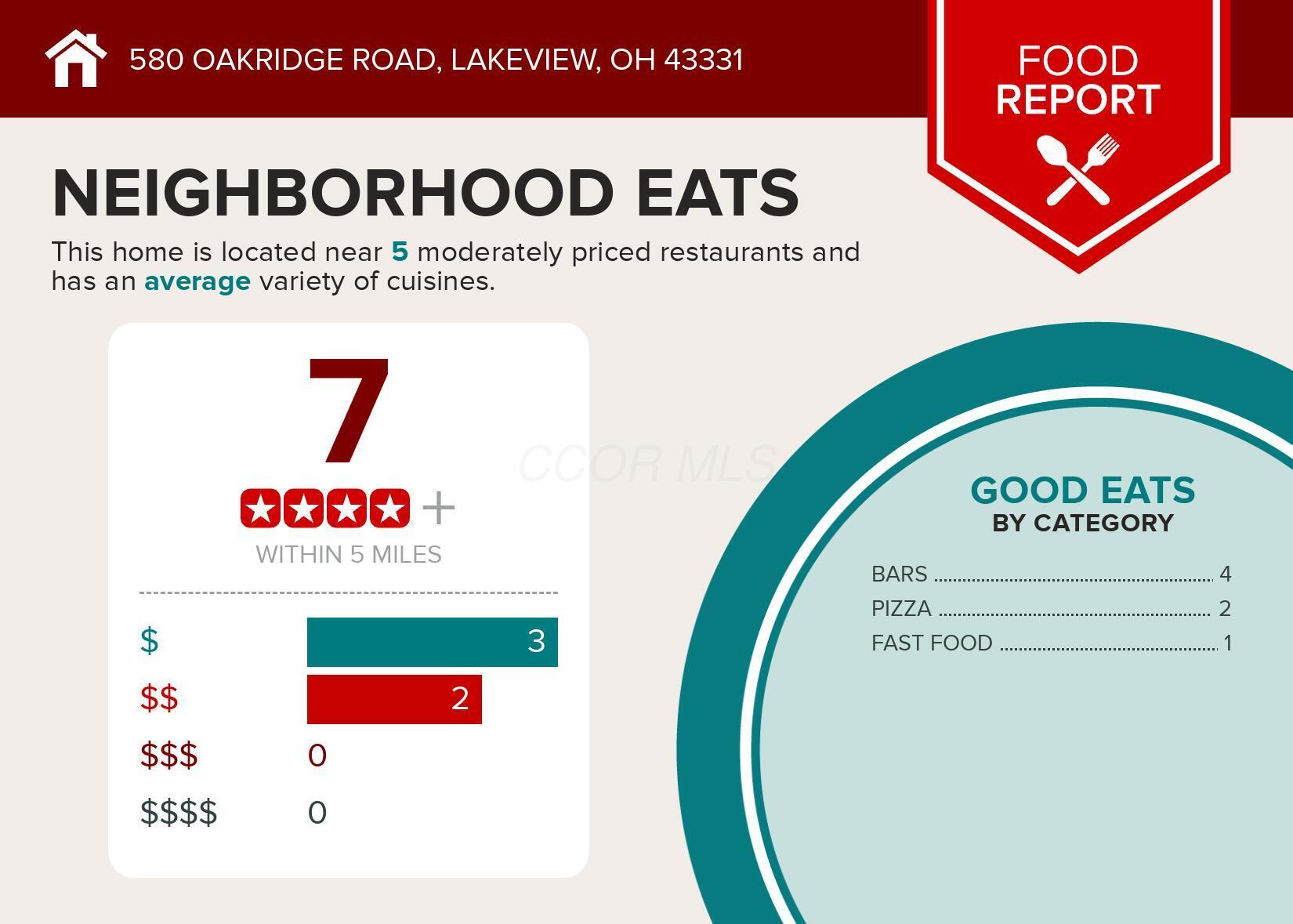 580 Oakridge Road Lakeview, OH 43331 - Photo 9 of 57 restaurant - 2024-12-11T144641.100