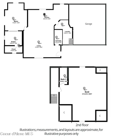 $719,000 | 186 Coyote Trail, Sandpoint, ID 83864