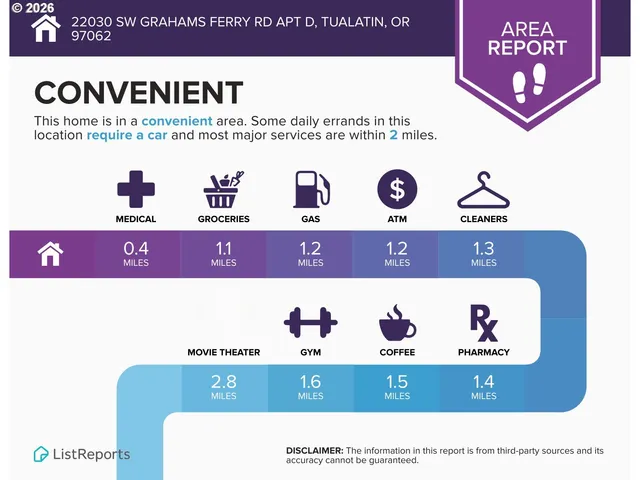 $425,000 | 22030 Southwest Grahams Ferry Road, Unit D, Tualatin, OR 97062