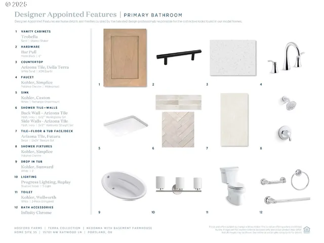 $774,000 | 15701 Northwest Holman Way, Unit L 35, Portland, OR 97229