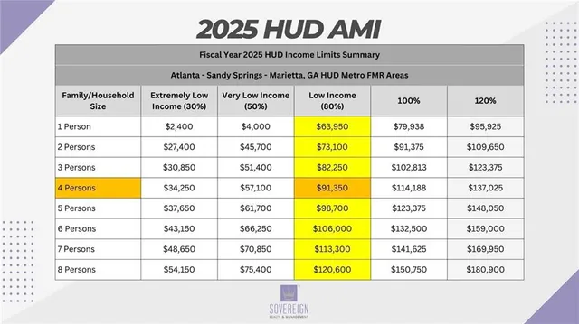 $1,200 | 452 Paines Avenue Northwest, Atlanta, GA 30318