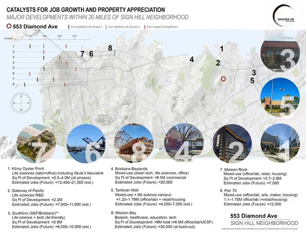 $1,648,000 | 553 Diamond Avenue, South San Francisco, CA 94080